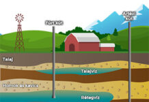 Brunnenbohren, Brunnenreparatur