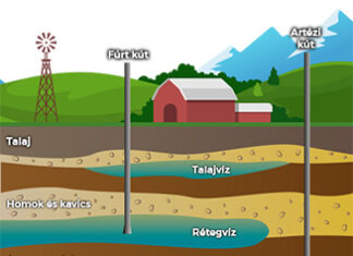 Brunnenbohren, Brunnenreparatur